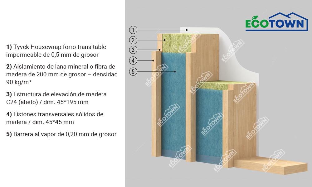 Paredes exteriores<br>(por fuera)