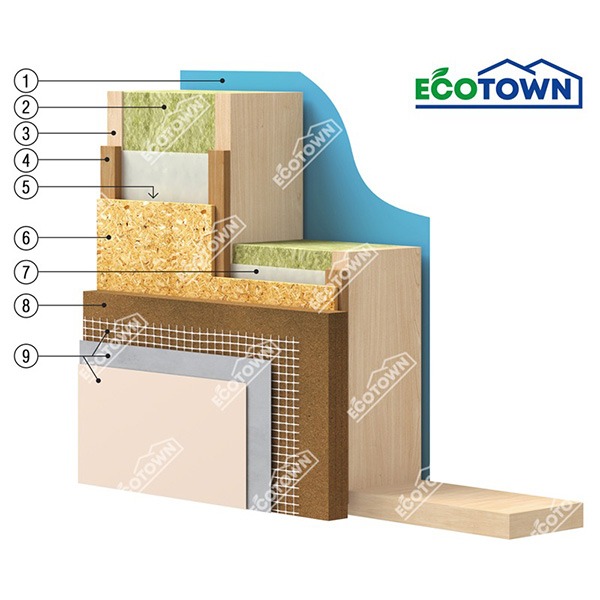 EcoTown. Estructura de pared. Casa prefabricada